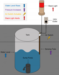 Well Pump Diaphragm Pressure Switch Diagram