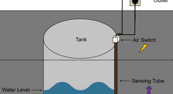 Adjustable Pressure Switch Monitors Tank