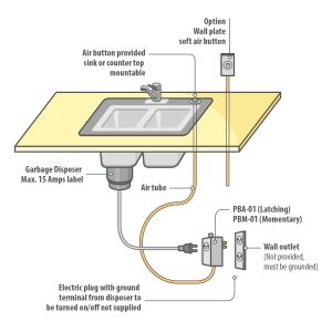 garbage disposal air switch