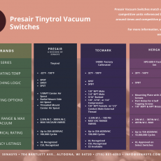 Presairs Tinytrol Miniature Vacuum Switch compared to V4000 & HPS-600-V