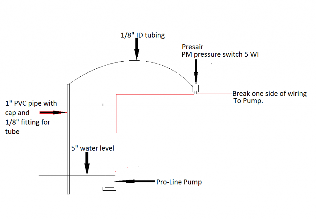 Air Pressure Switch, Water Level Sensing Switch