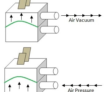 Presair Switches Can Sense Pressure or Vacuum