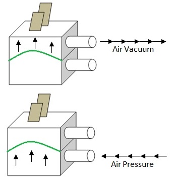 Air Pressure Switch, Vacuum Switch