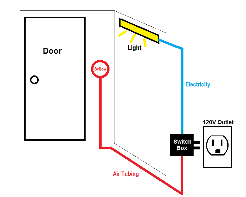 Attic Light Air Switch