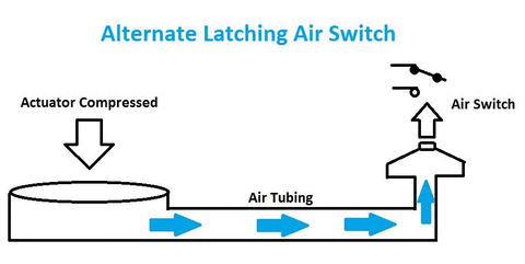 Alternate Latching Air Switch