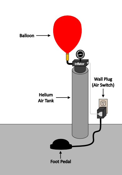 Balloon inflation with a foot pedal