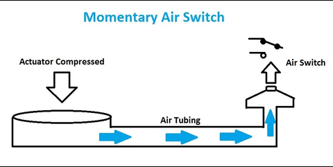 Momentary Action Air Switch