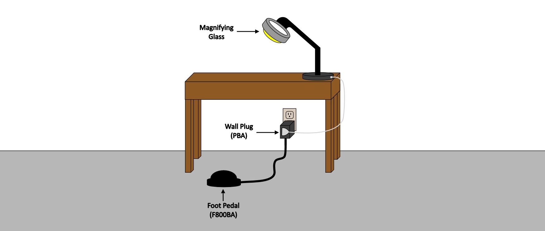Magnifying glass foot pedal power switch