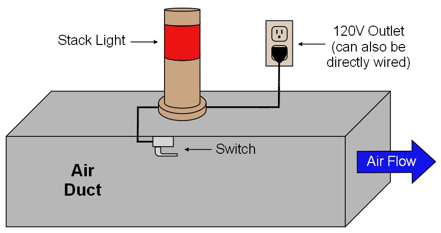 Monitor Air Flow with Stack Light