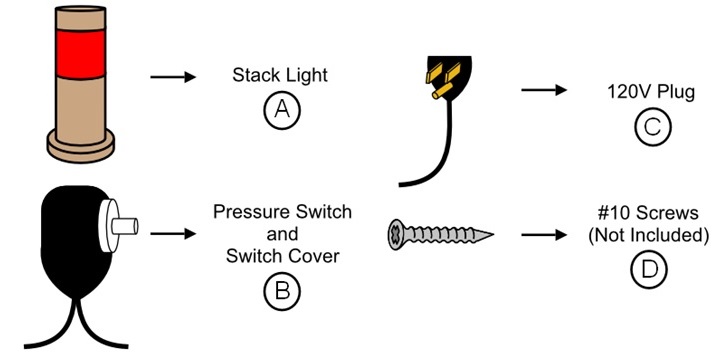 Components that go into Pressure Monitor Solution