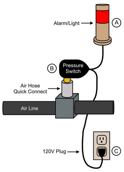 Common Solution Diagram for Pressure Monitor