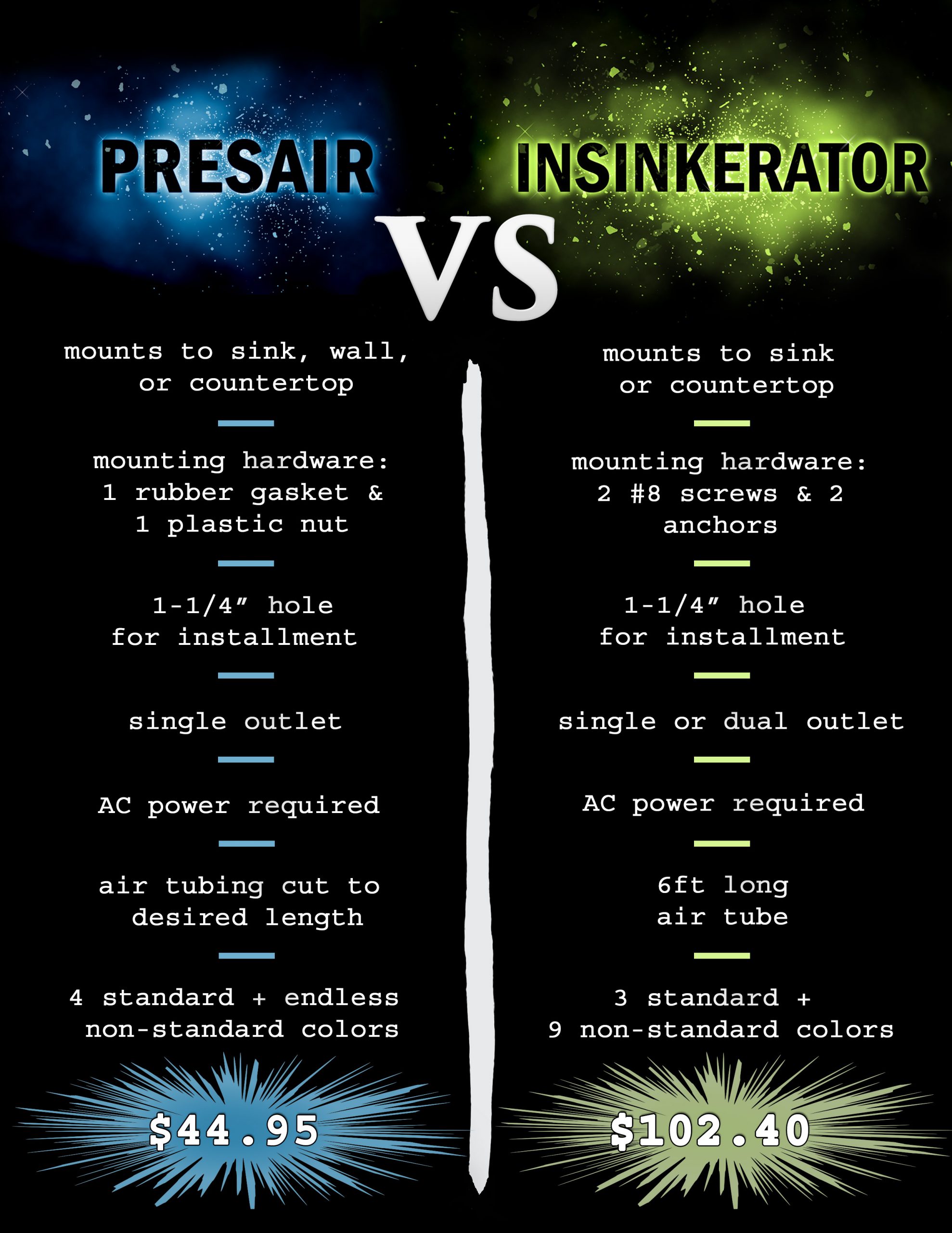 insink vs presair switches
