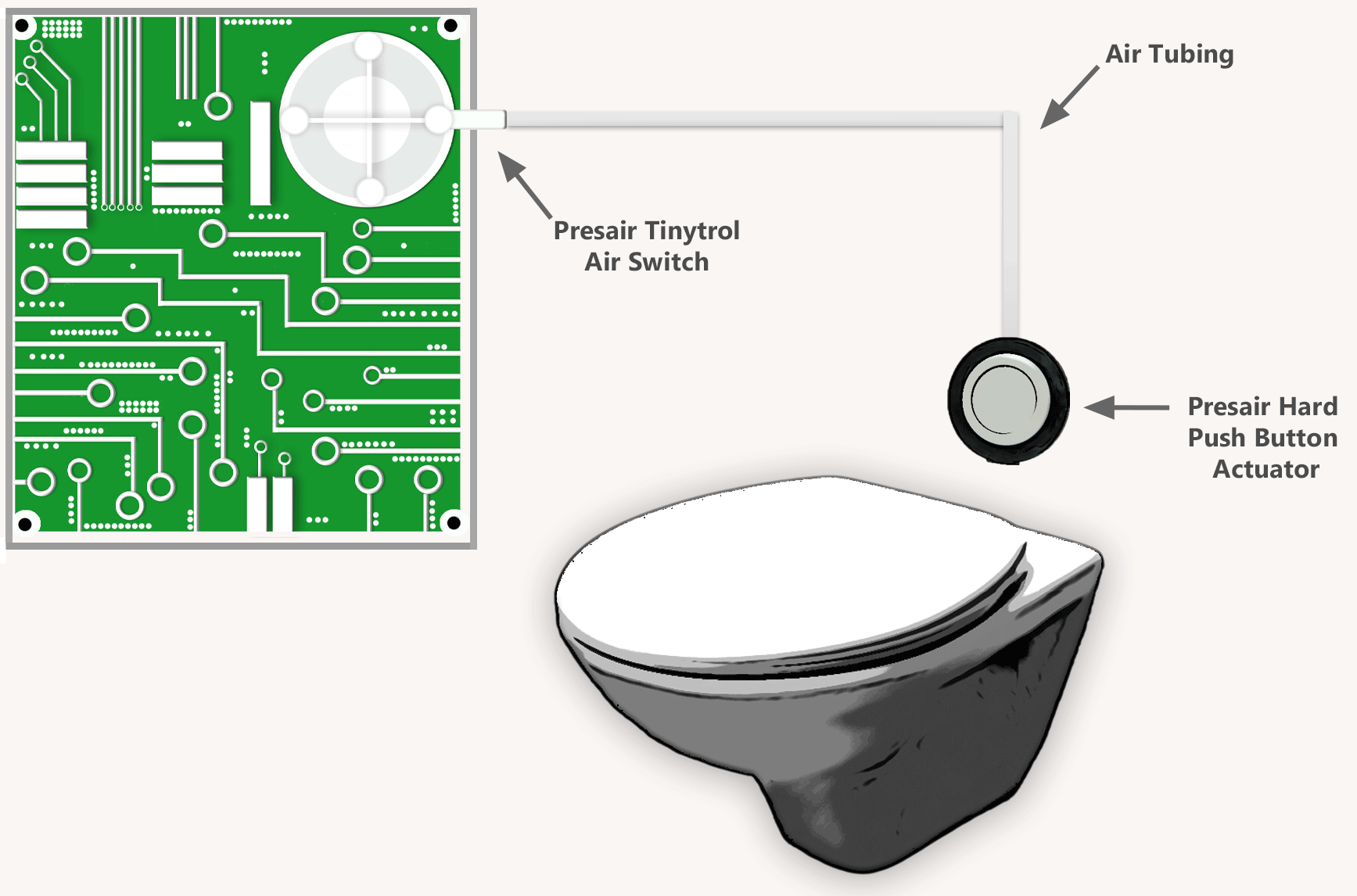 Air Switch for Toilets