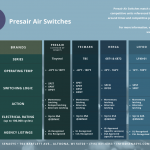 Presair's Air Switch