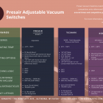 Presair Adjustable Vacuum Switch Comparison