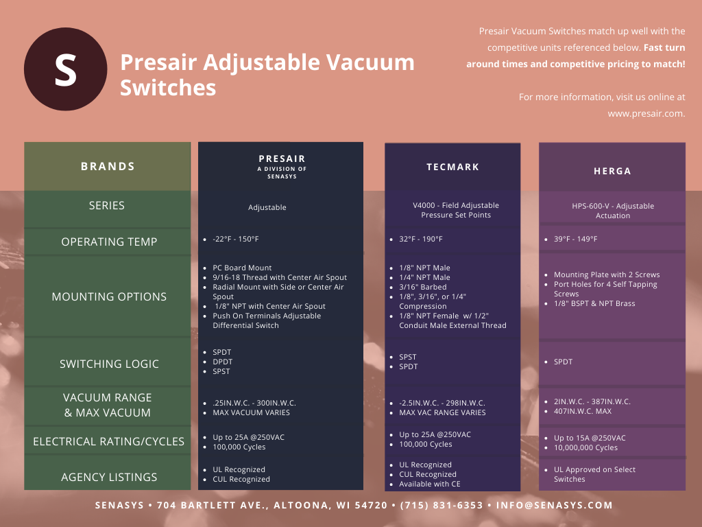 Presair Adjustable Vacuum Switch Comparison 