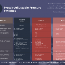 Presairs Adjustable Vacuum Switch VS. 3000, 671, and 6742