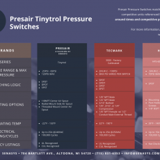 Presairs Tinytrol Miniature Pressure Switch compared to V4000 & HPS-600-V