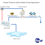 adjustable pressure switch for irrigation systems