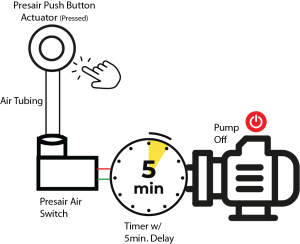 air switch for automatic fish feeder