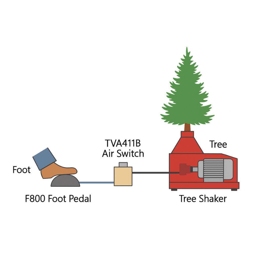 Pneumatic Foot Pedal for Tree Shaker