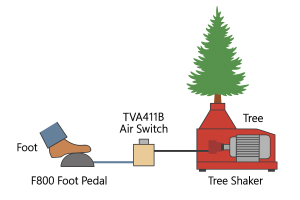 Pneumatic Foot Pedal for Tree Shaker