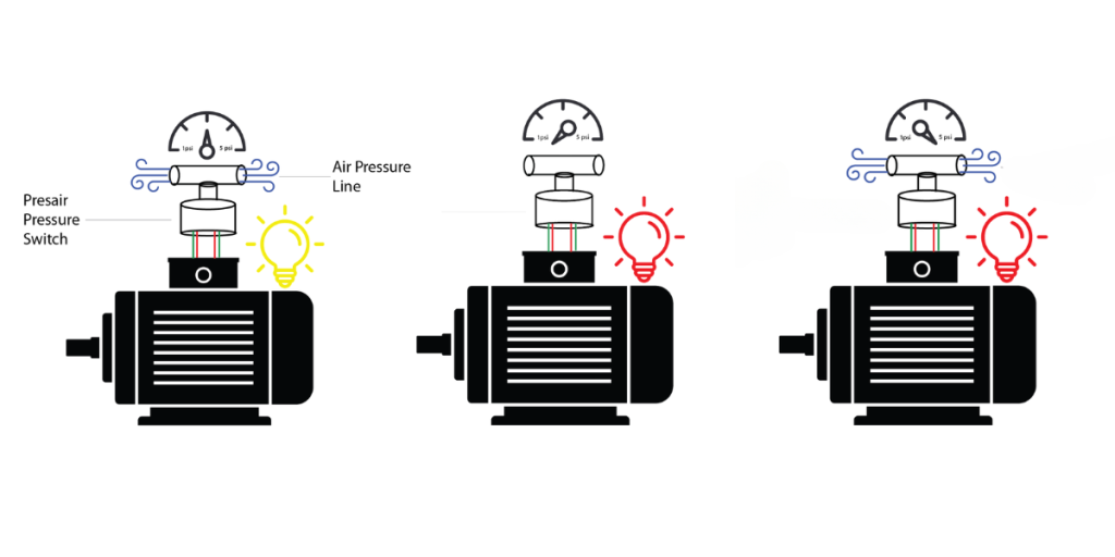 Pressure Switch for Motor Testing Equipment